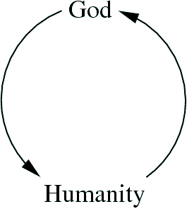 circular illustration of the principle