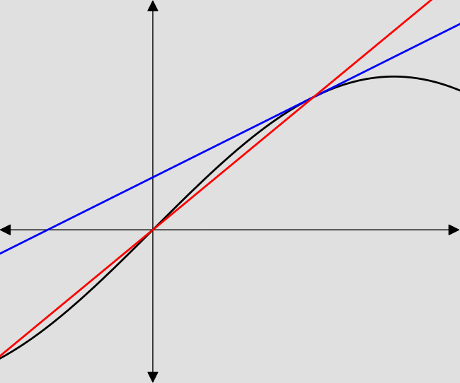 animation of secant lines